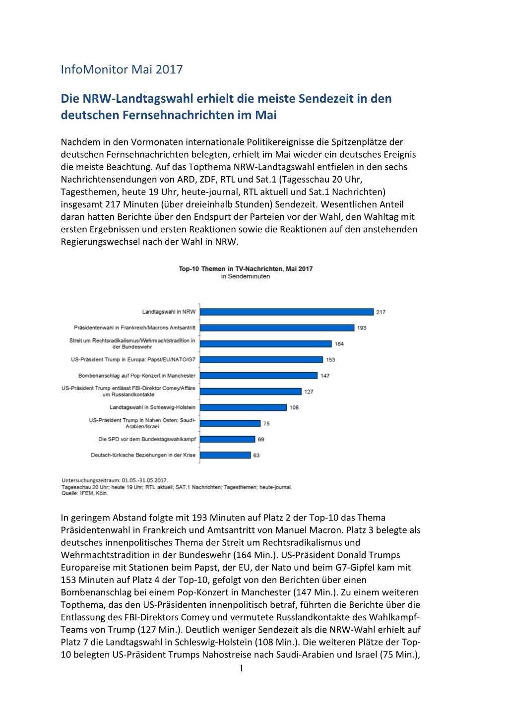 Infomonitor Mai 2017 Die NRW-Landtagswahl Erhielt Die