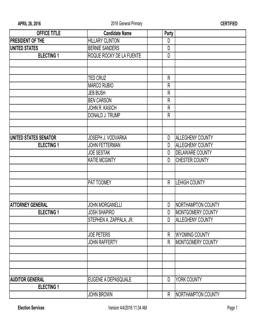 2016 SPECIALWRITE-INPRIMARY Candidatesrev.Xlsx