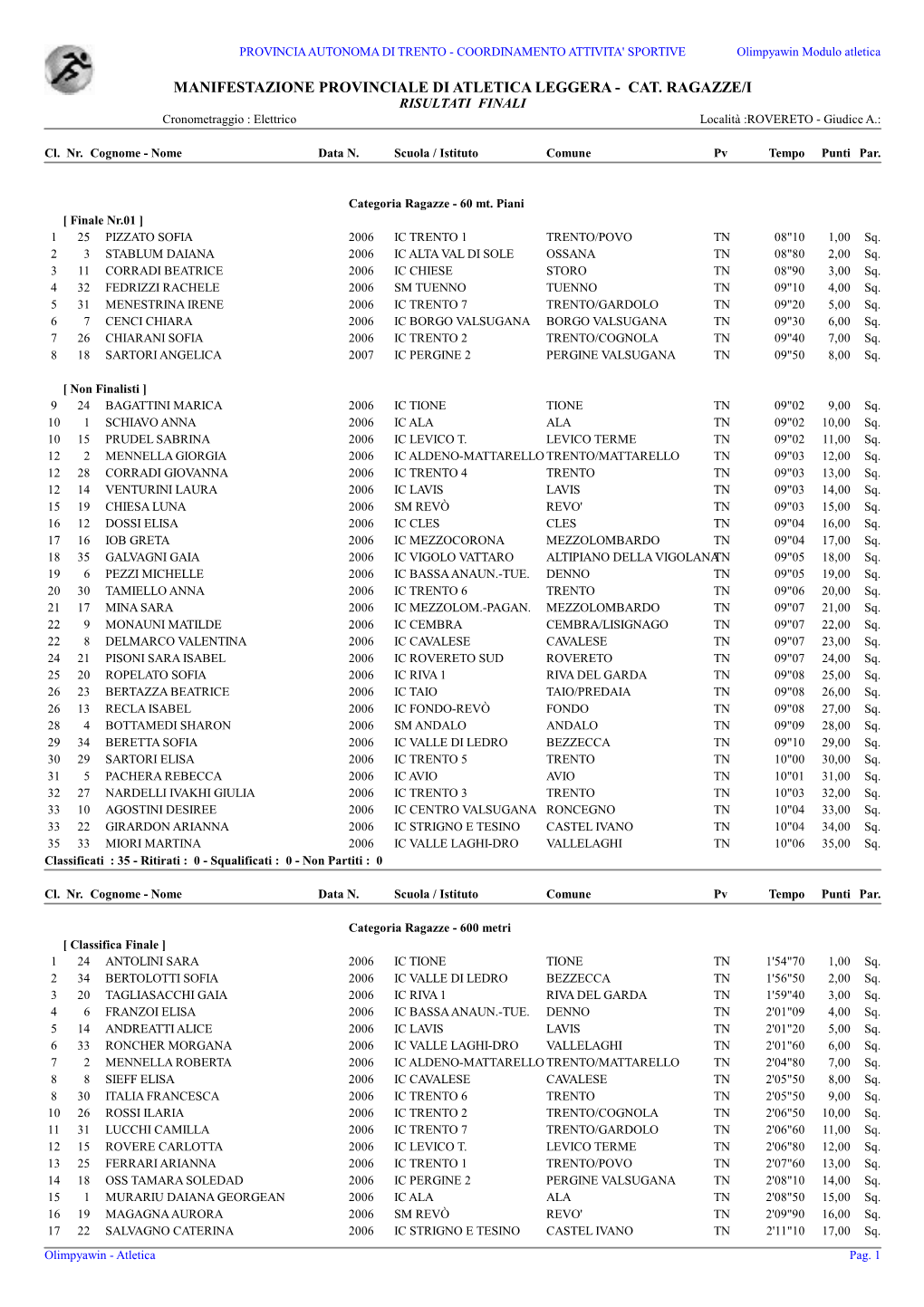 CAT. RAGAZZE/I RISULTATI FINALI Cronometraggio : Elettrico Località :ROVERETO - Giudice A