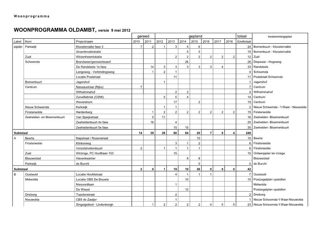 WOONPROGRAMMA OLDAMBT, Versie 9 Mei 2012