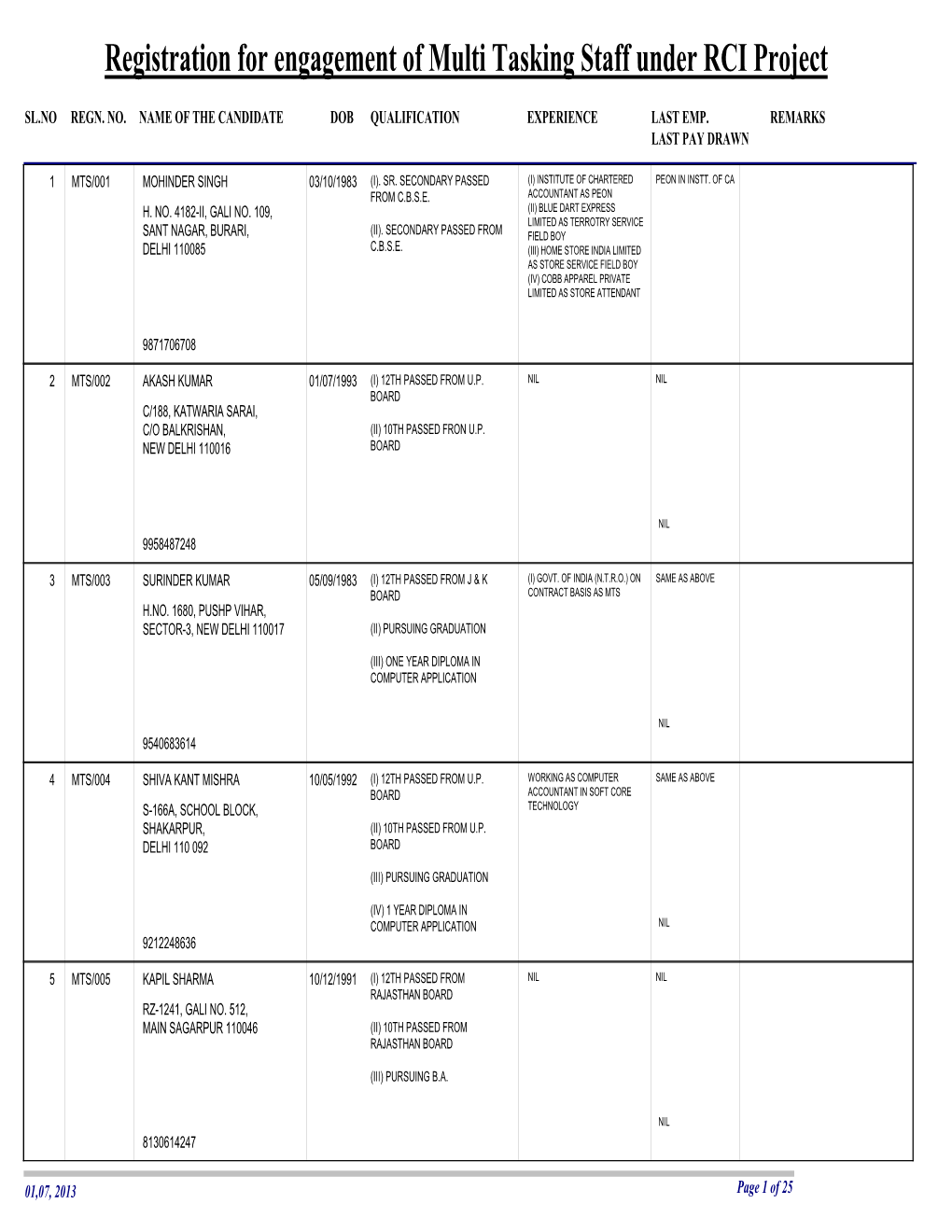 Registration for Engagement of Multi Tasking Staff Under RCI Project