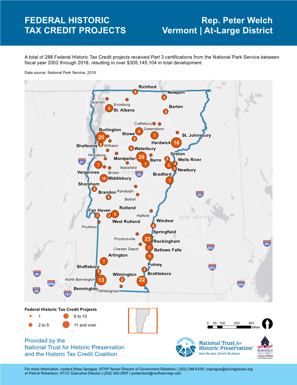 Vermont At-Large Historic Tax Credit Economic Data 2002-2018