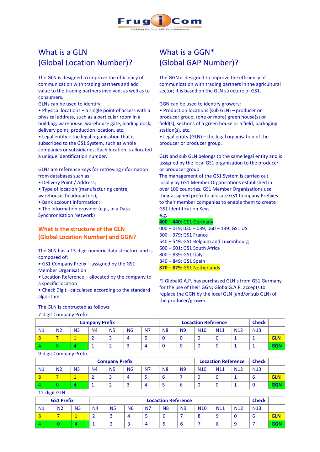 What Is a GLN (Global Location Number)? What Is a GGN* (Global