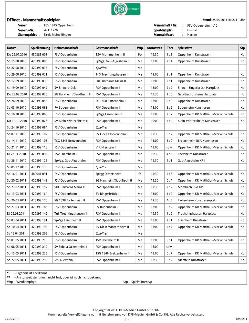 Dfbnet - Mannschaftsspielplan Stand: 25.05.201118:05:11 Uhr Verein : FSV 1945 Oppenheim Mannschaft / Nr