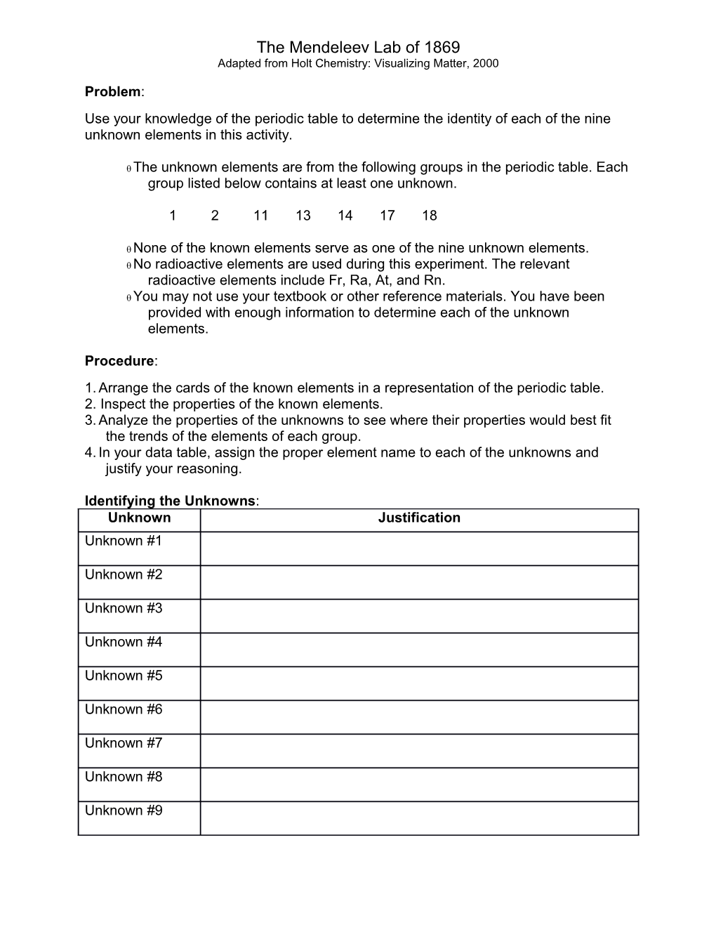 Adapted from Holt Chemistry: Visualizing Matter, 2000