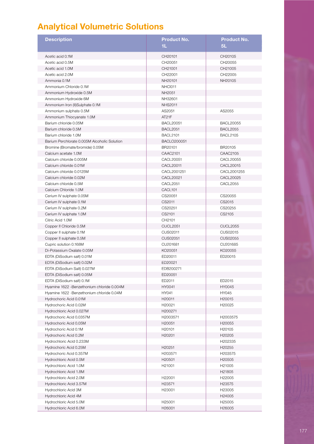 Analytical Volumetric Solutions