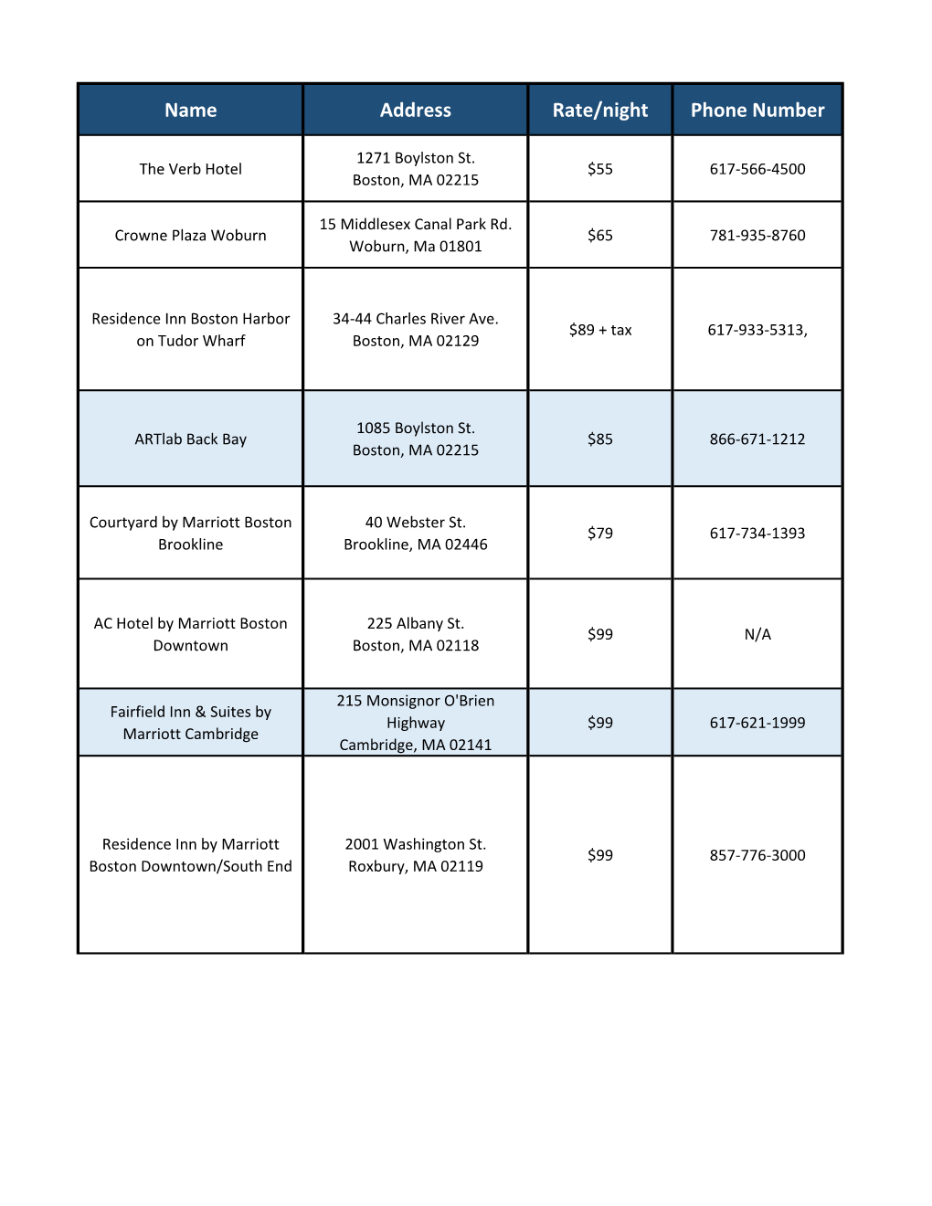 Name Address Rate/Night Phone Number