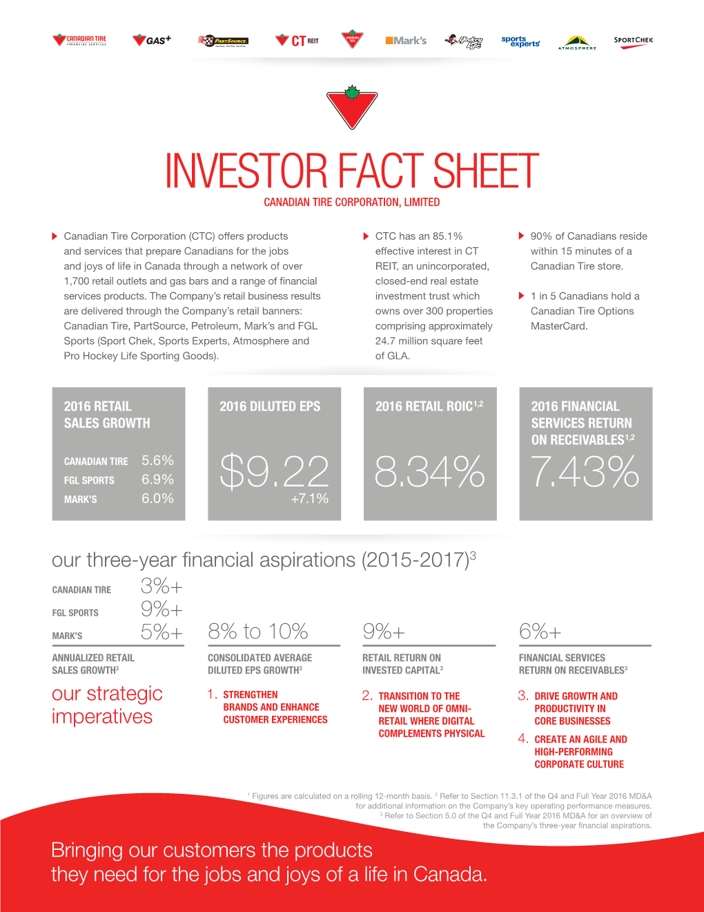 Fact-Sheet-2016-Q4 Final.Pdf