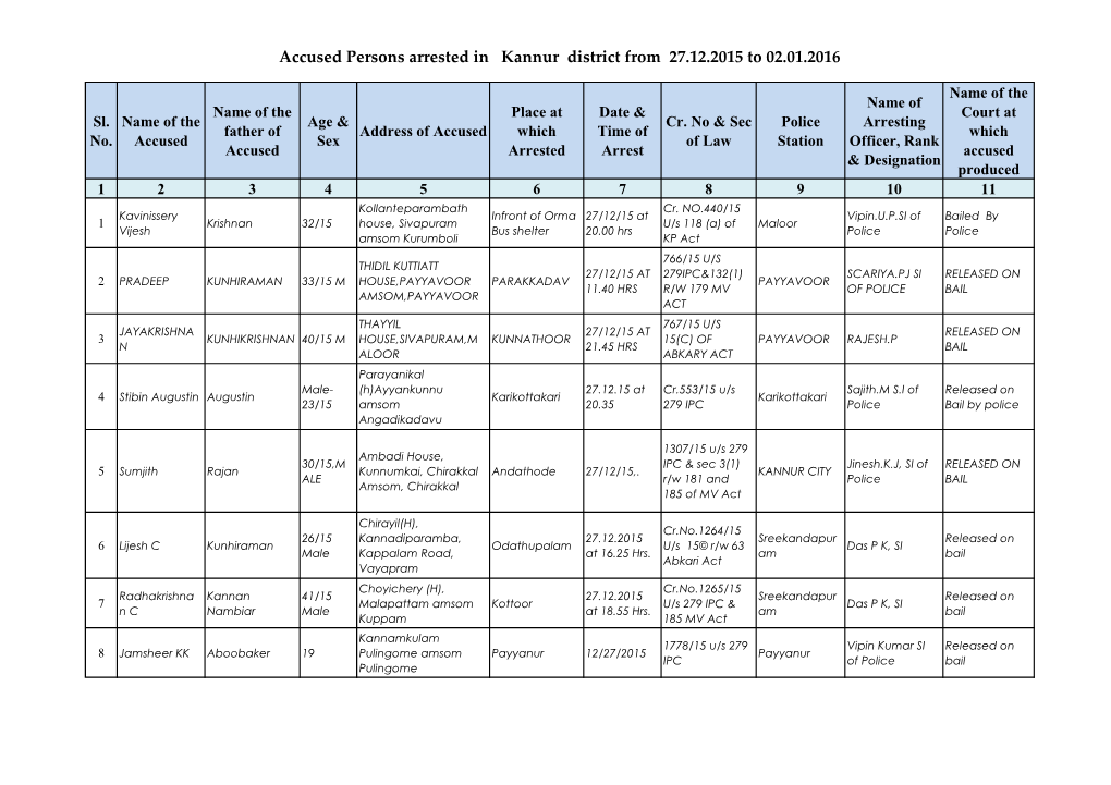 Accused Persons Arrested in Kannur District from 27.12.2015 to 02.01.2016