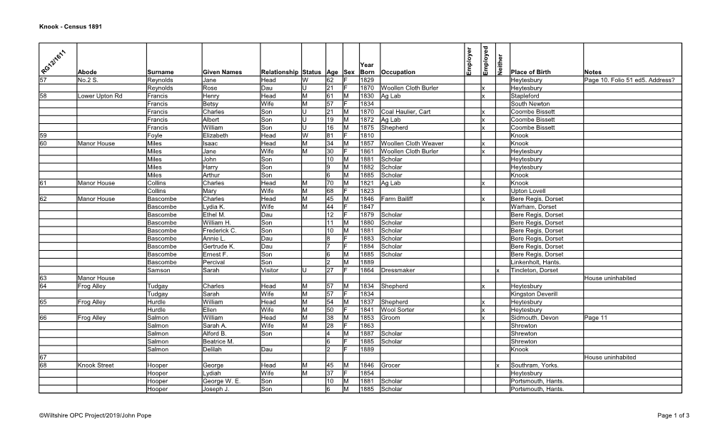 Knook - Census 1891 R D