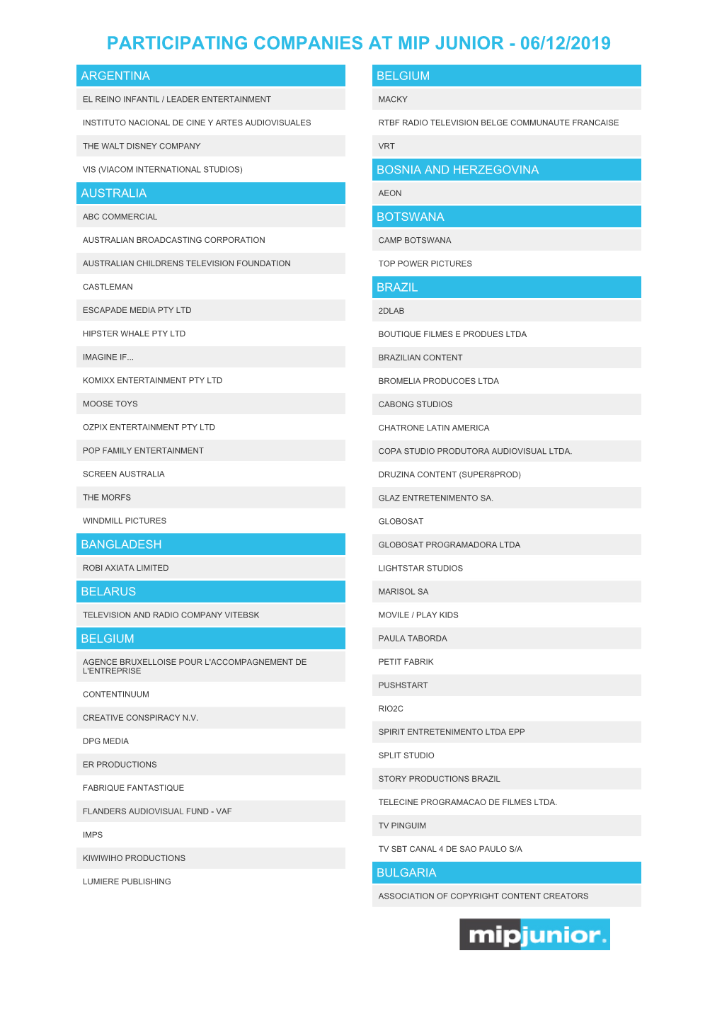 Participating Companies at Mip Junior - 06/12/2019