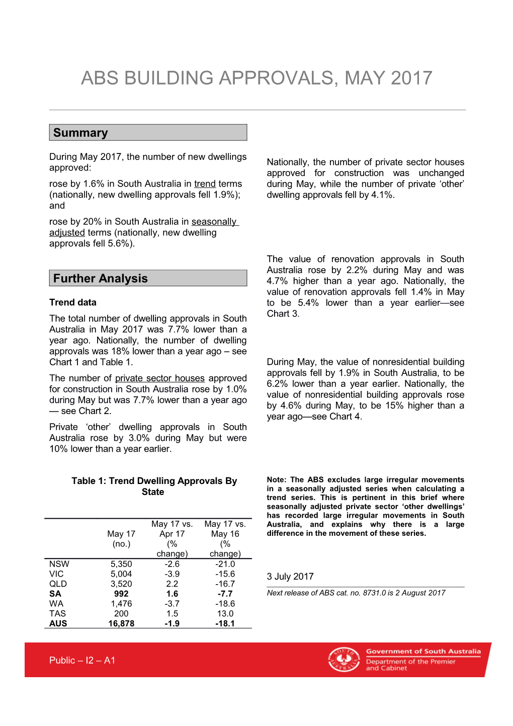 ABS BUILDING APPROVALS, May 2017
