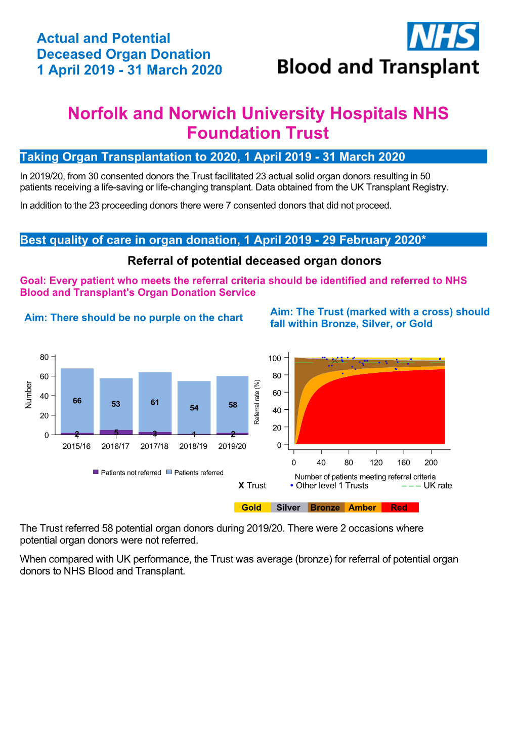 Norfolk and Norwich University Hospitals NHS Foundation