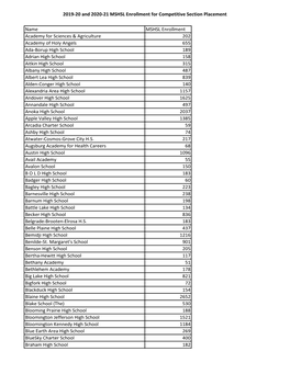 MSHSL Enrollments