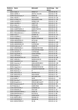 Datum Rad 16013 Aabö, K WINDY 37 2019-04-28 3A 16033 AARÖE, S