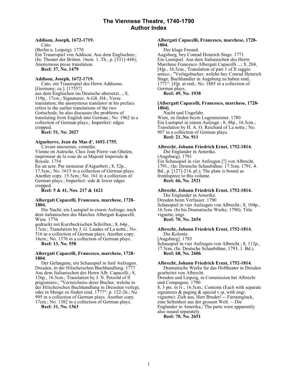 The Viennese Theatre, 1740-1790 Author Index