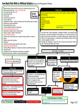 Back Low Back Pain with Or Without Sciatica Pathway