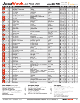 Jazzweek Jazz Album Chart June 28, 2010 Powered by TW LW 2W Peak Artist Title Label TW LW +/- Weeks Reports Adds 1 3 2 1 Dr