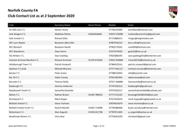 Norfolk County FA Club Contact List As at 2 September 2020