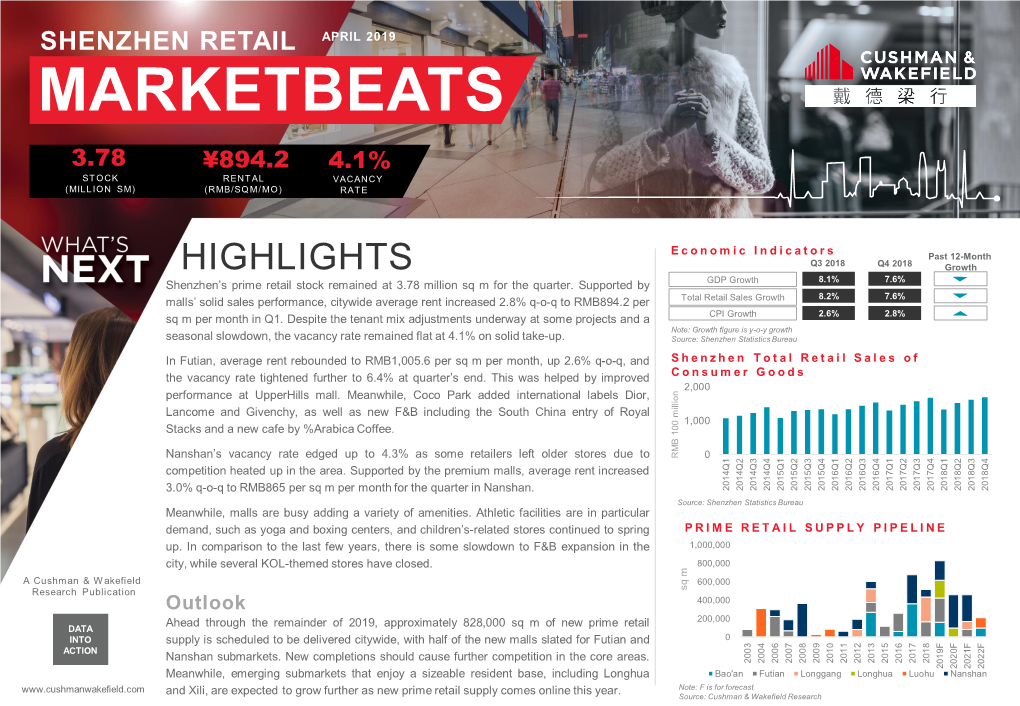 Shenzhen Retail Marketbeats 2019 Q1-EN