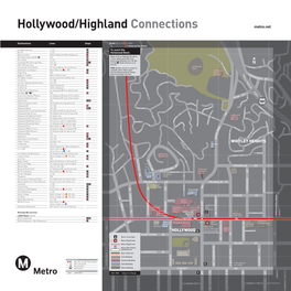 Map -- Red Line Hollywood/Highland Station Connections