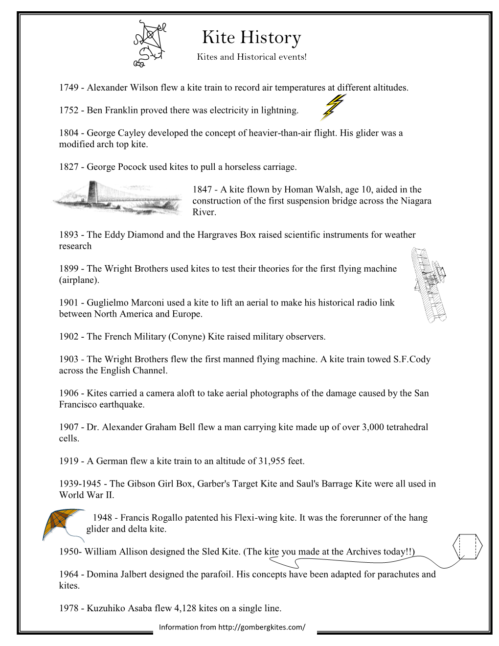 Kite History Kites and Historical Events!