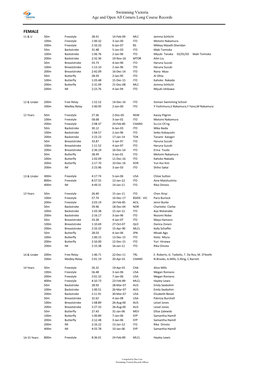 Team Manager Record Report