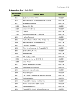 (ISC) Short Code Number Service Name Operator