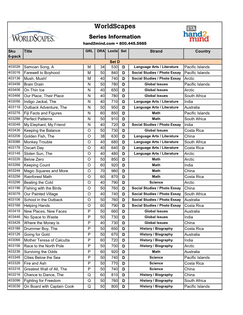 Worldscapes Book Levels