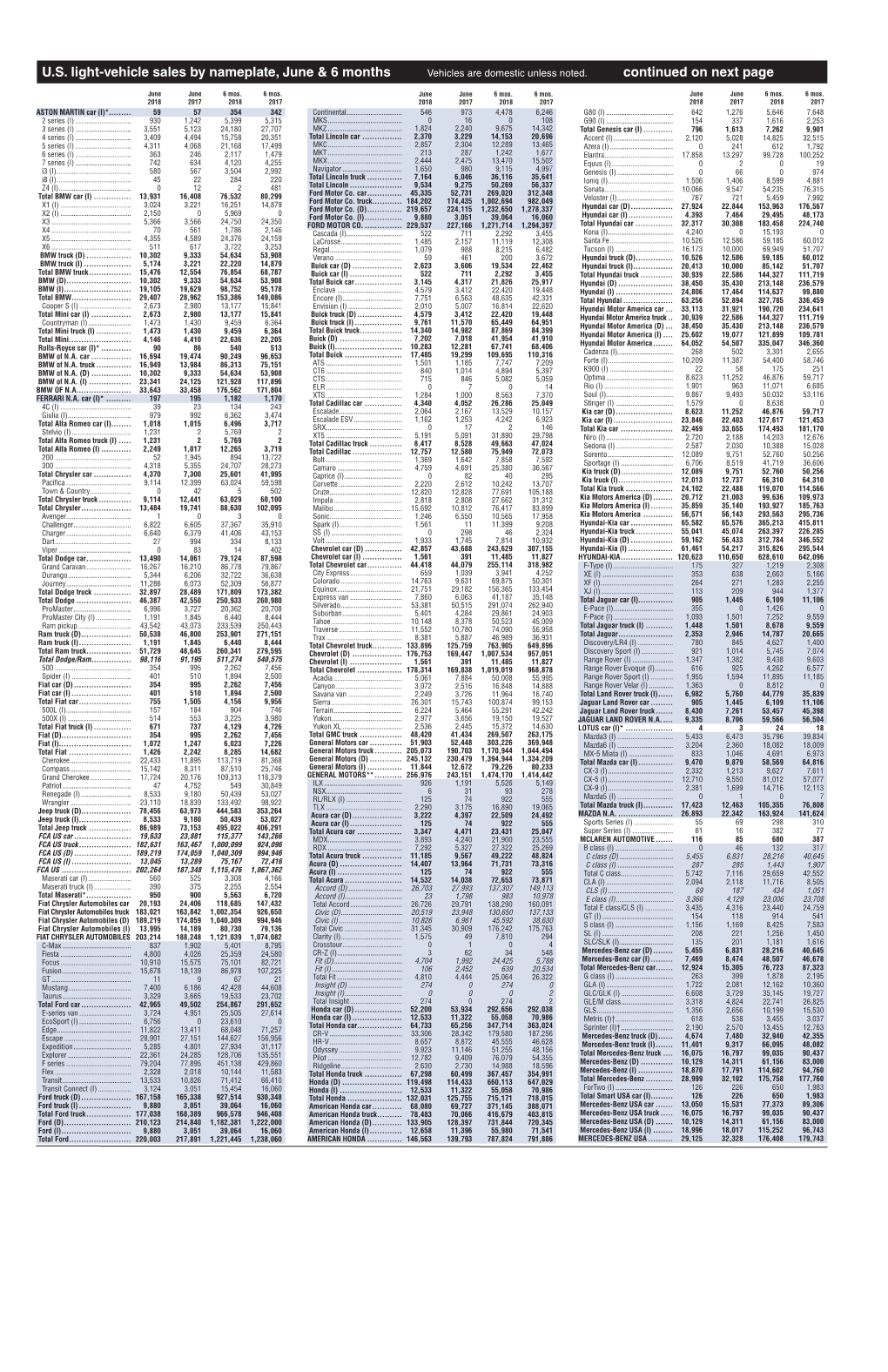 06 18 US Sales by Nameplate-Web