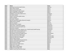 State Name Town NSW Adelong Community Health Centre Adelong