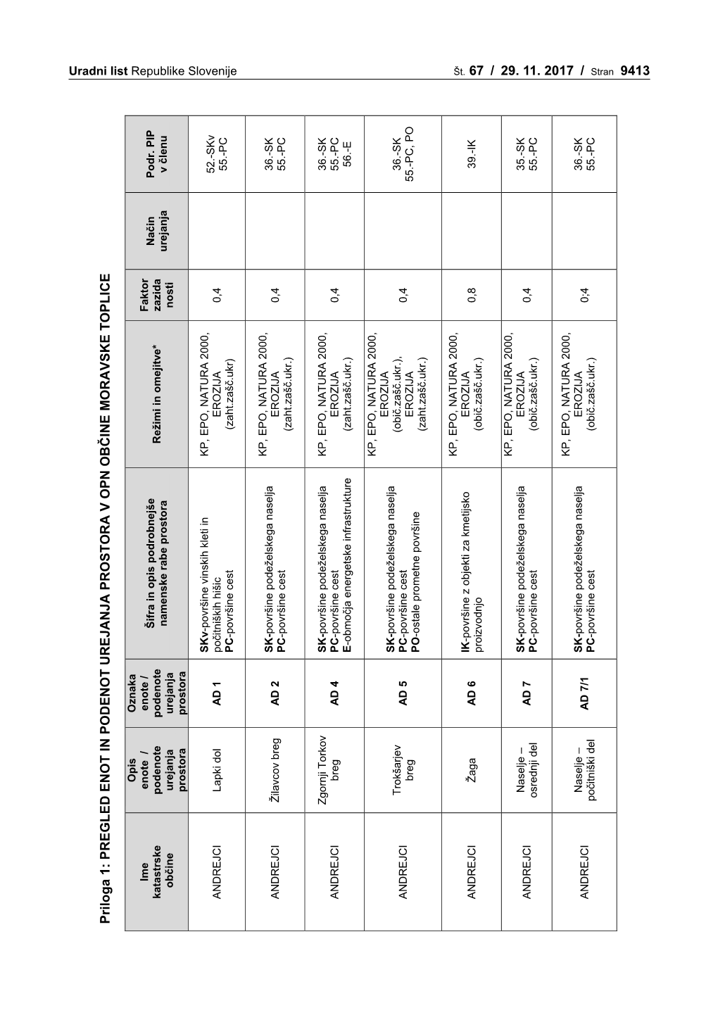 Št. 67 / 29. 11. 2017 / Stran 9413 Prilo Ga 1: PRE GL ED ENOT in PODEN
