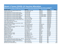 Week 4 Texas COVID-19 Vaccine Allocation Moderna Vaccine Ships in Multiples of 100; Pfizer in Multiples of 975