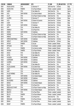 Codcom Commune Arrondissement Epci