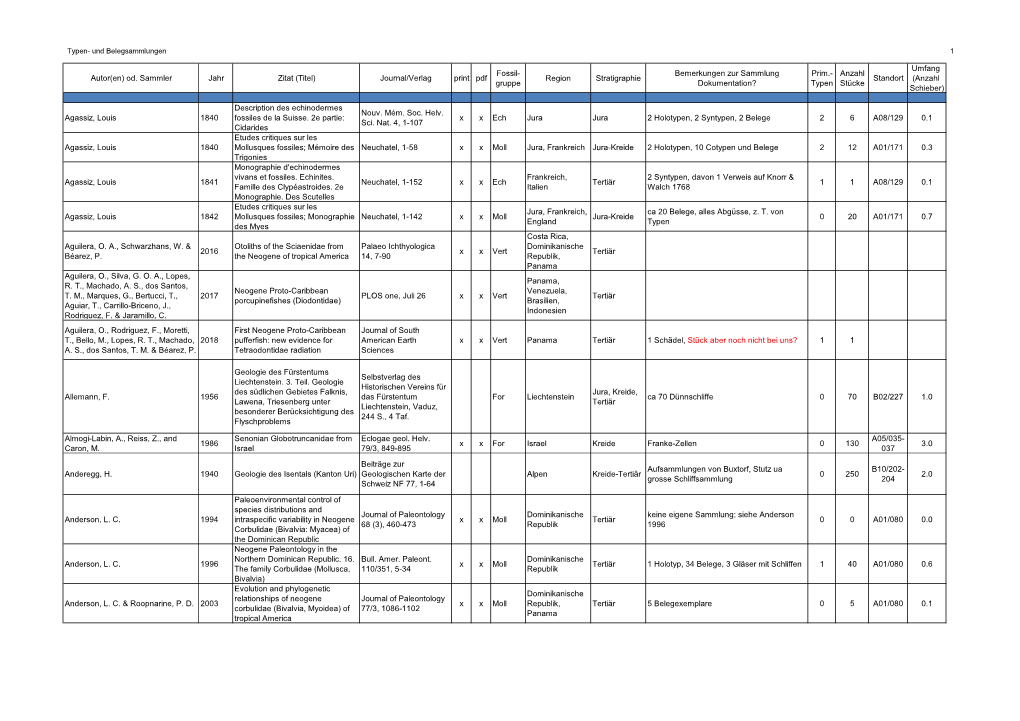 Typen- Und Belegsammlungen 1 Autor(En) Od. Sammler Jahr Zitat (Titel) Journal/Verlag Print Pdf Fossil- Gruppe Region Stratigraph