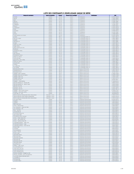 Liste Des Contenants À Remplissage Unique De Bière