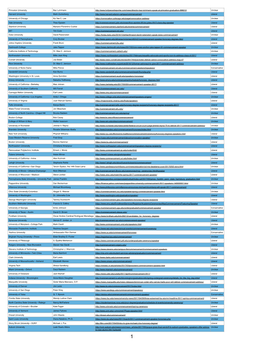 2017 Commencement Speakers Survey-Countable Speakers