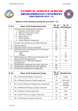 National Service Scheme Bharathidasan University Tiruchirappalli – 24