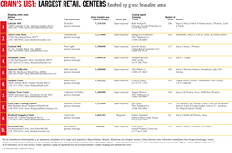 LARGEST RETAIL Centersranked by Gross Leasable Area