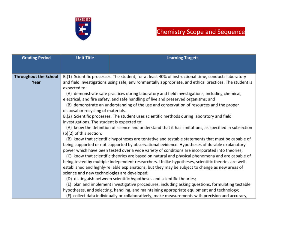 Chemistry Scope and Sequence