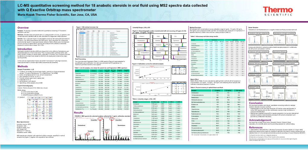 LC-MS Quantitative Screening Method for 18 Anabolic Steroids in Oral Fluid