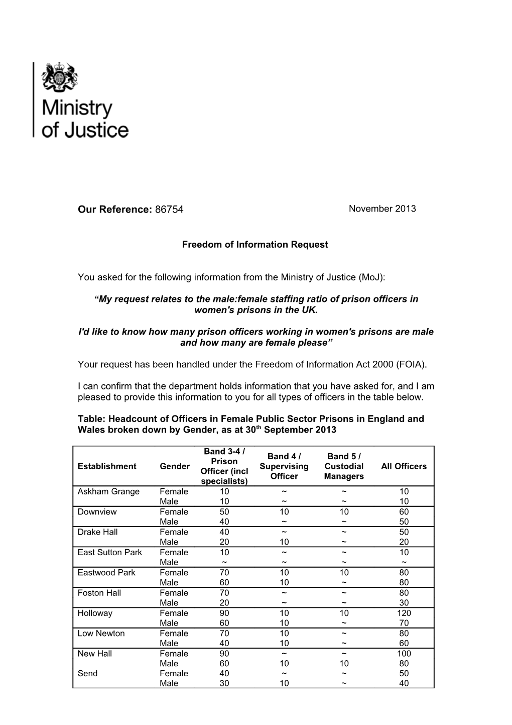 How Many Prison Officers Working in Womens Prisons Are Male and Female