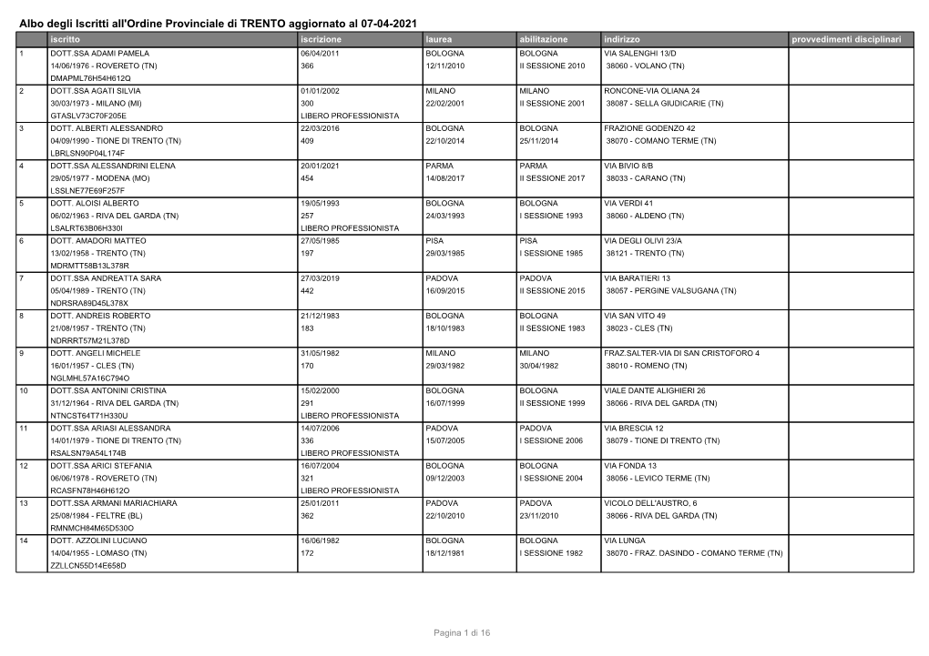 Albo Degli Iscritti All'ordine Provinciale Di TRENTO Aggiornato Al 07-04