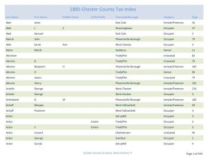 1885 Chester County Tax Index