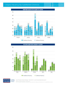 Calgary Vacancy by Submarket Districts Office Market Report Supplement