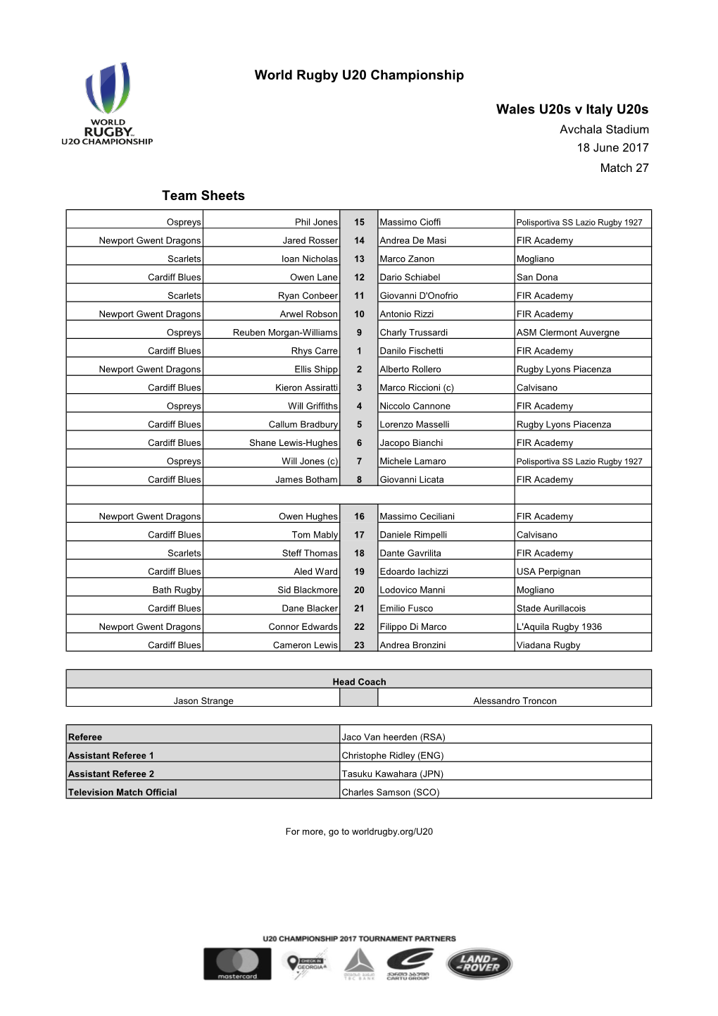 Wales U20s V Italy U20s World Rugby U20 Championship Team