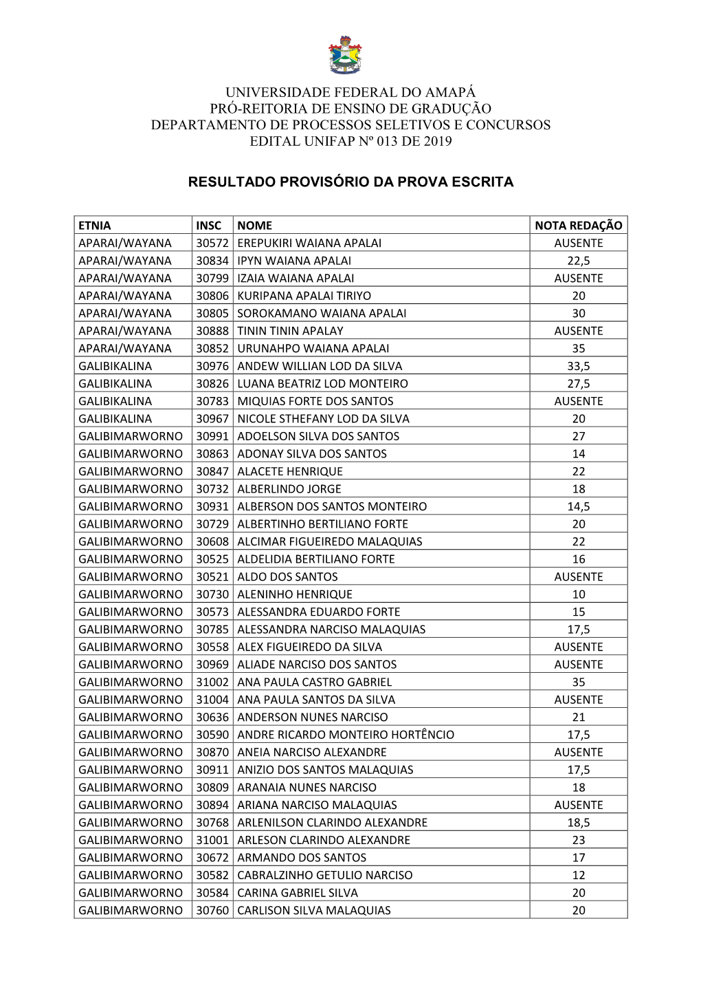 Universidade Federal Do Amapá Pró-Reitoria De Ensino De Gradução Departamento De Processos Seletivos E Concursos Edital Unifap Nº 013 De 2019