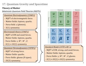 17. Quantum Gravity and Spacetime Theory of Matter Relativistic Quantum Field Theories (Rqfts) Quantum Electrodynamics (1940'S) - RQFT of Electromagnetic Force