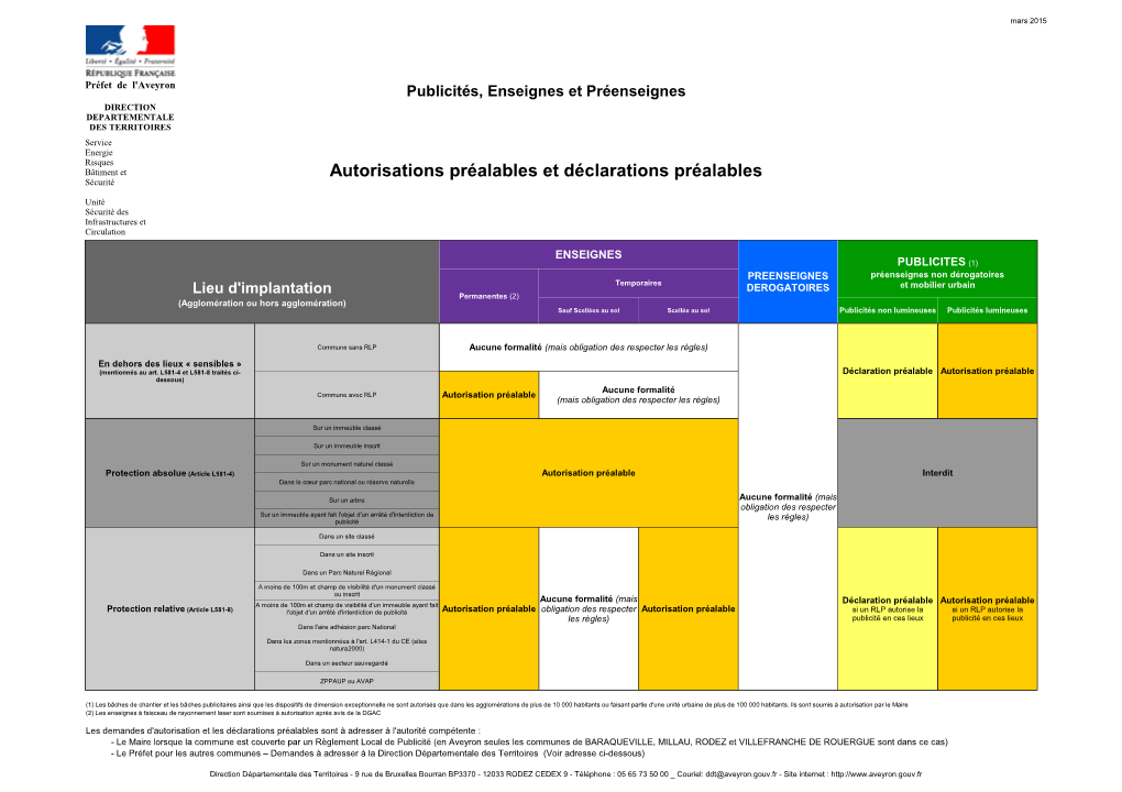 Télécharger Le Tableau