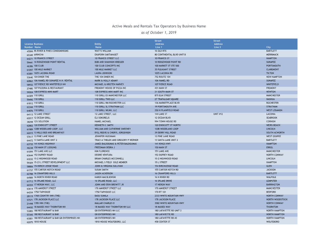 Active Operator Report 10-1-19.Xlsx